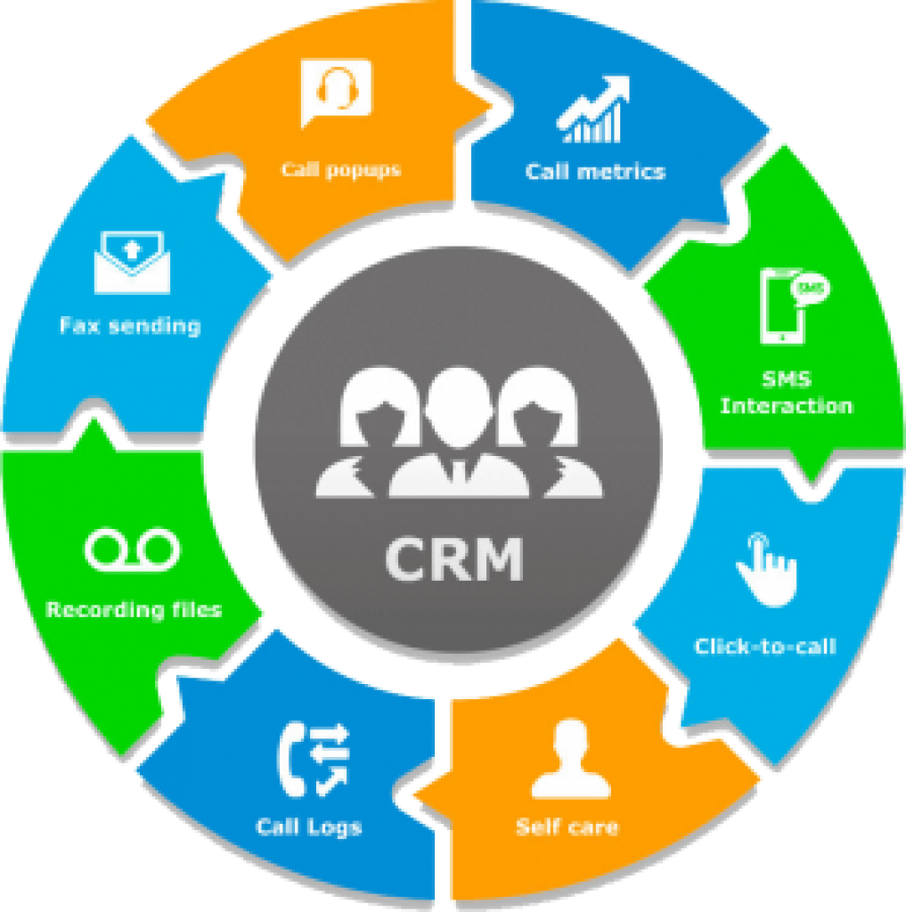 Tính năng phần mềm CRM cho từng bộ phận, phòng ban