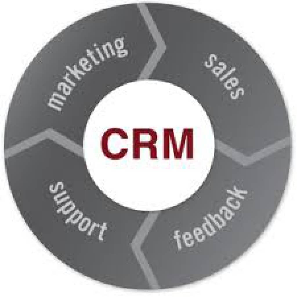 Quản trị mối quan hệ khách hàng với những luật lệ trong CRM
