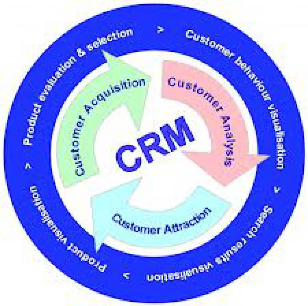 Video: Phần mềm quản lý chăm sóc khách hàng CRM là gì?