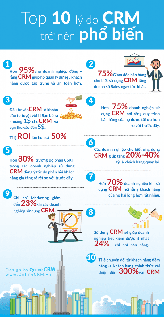 10 lý do CRM trở nên phổ biến