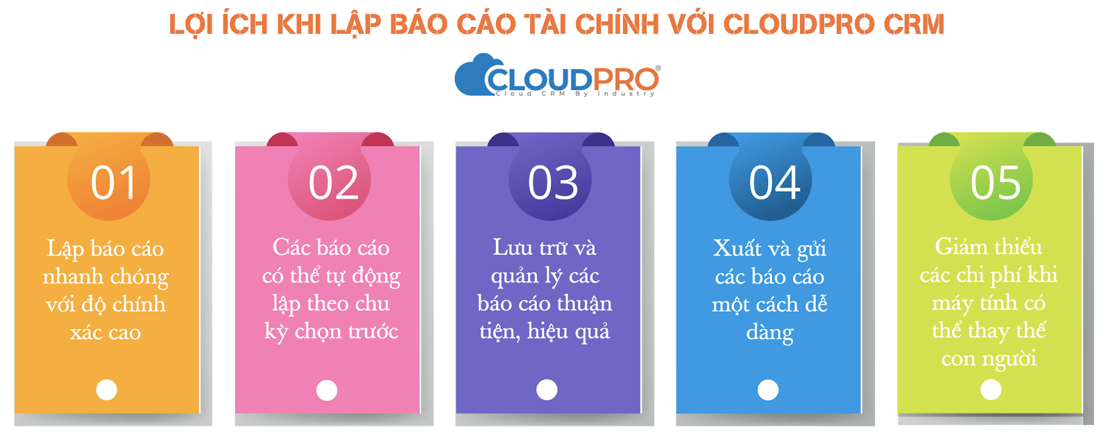 Lợi ích khi lập báo cáo bằng phần mềm CloudPro CRM